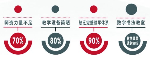 智慧書法教室優(yōu)勢